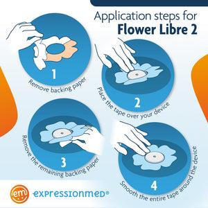 ExpressionMed Application Instructions 1. Remove one side of the backing paper. 2. Place the tape over your device. 3. Remove the remaining backing paper. 4. Smooth the entire tape around the device.