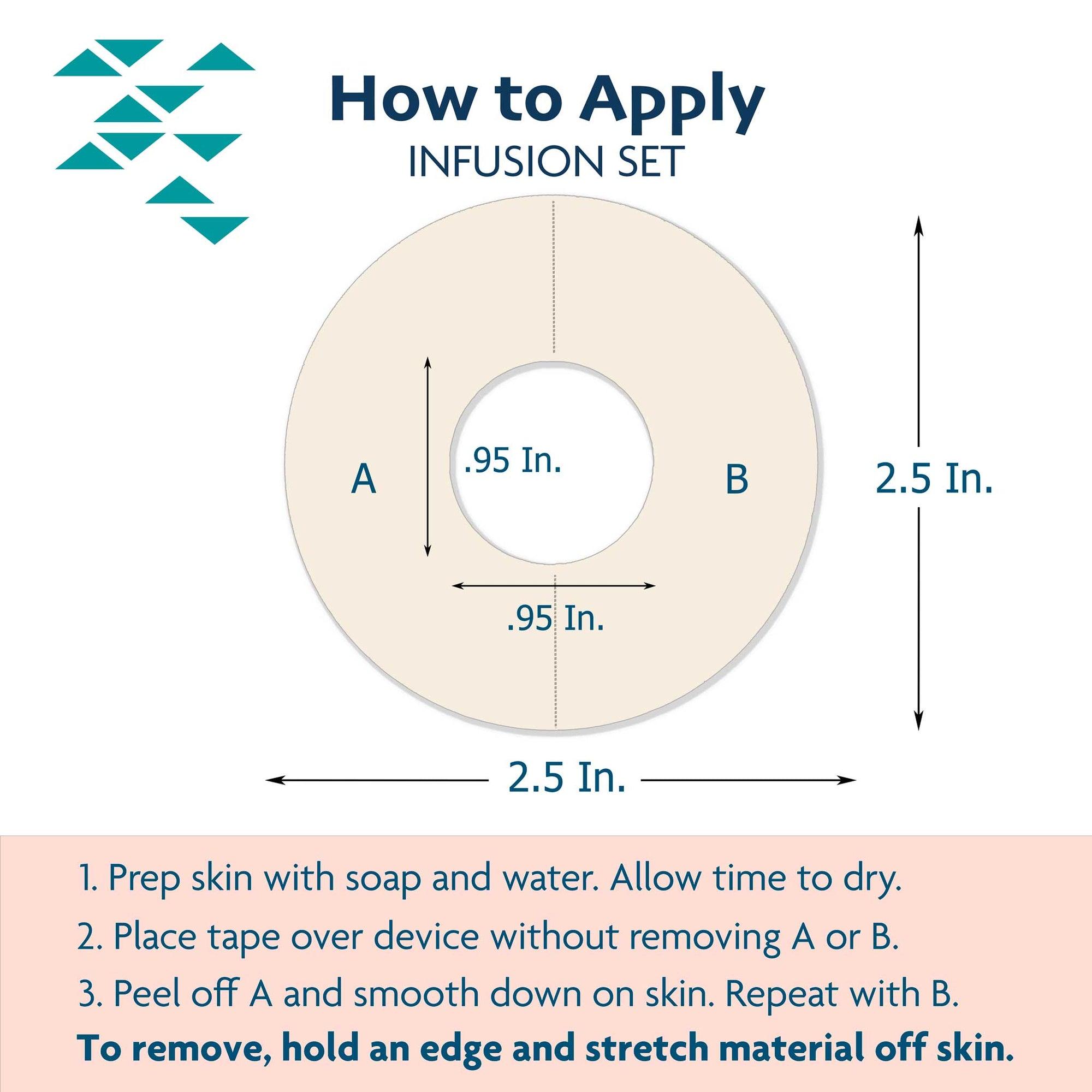Infusion Set Application Instructions and Dimensions