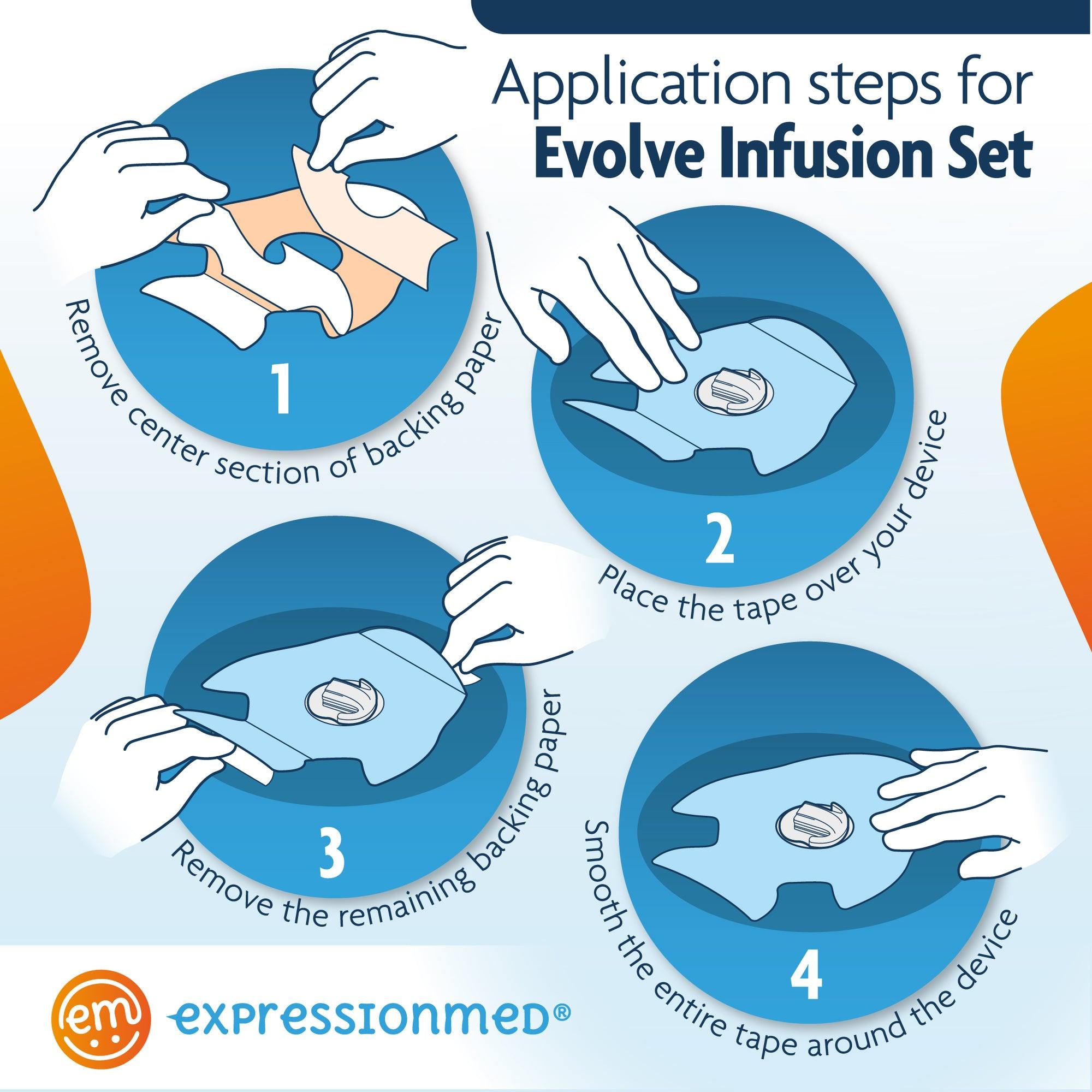 ExpressionMed Application Instructions. 1. Prep skin with soap and water. 2. Remove Middle Sections and lay center hole over device. 3. Peel off both end sections and smooth down on skin. To remove, hold an edge and stretch material off skin.