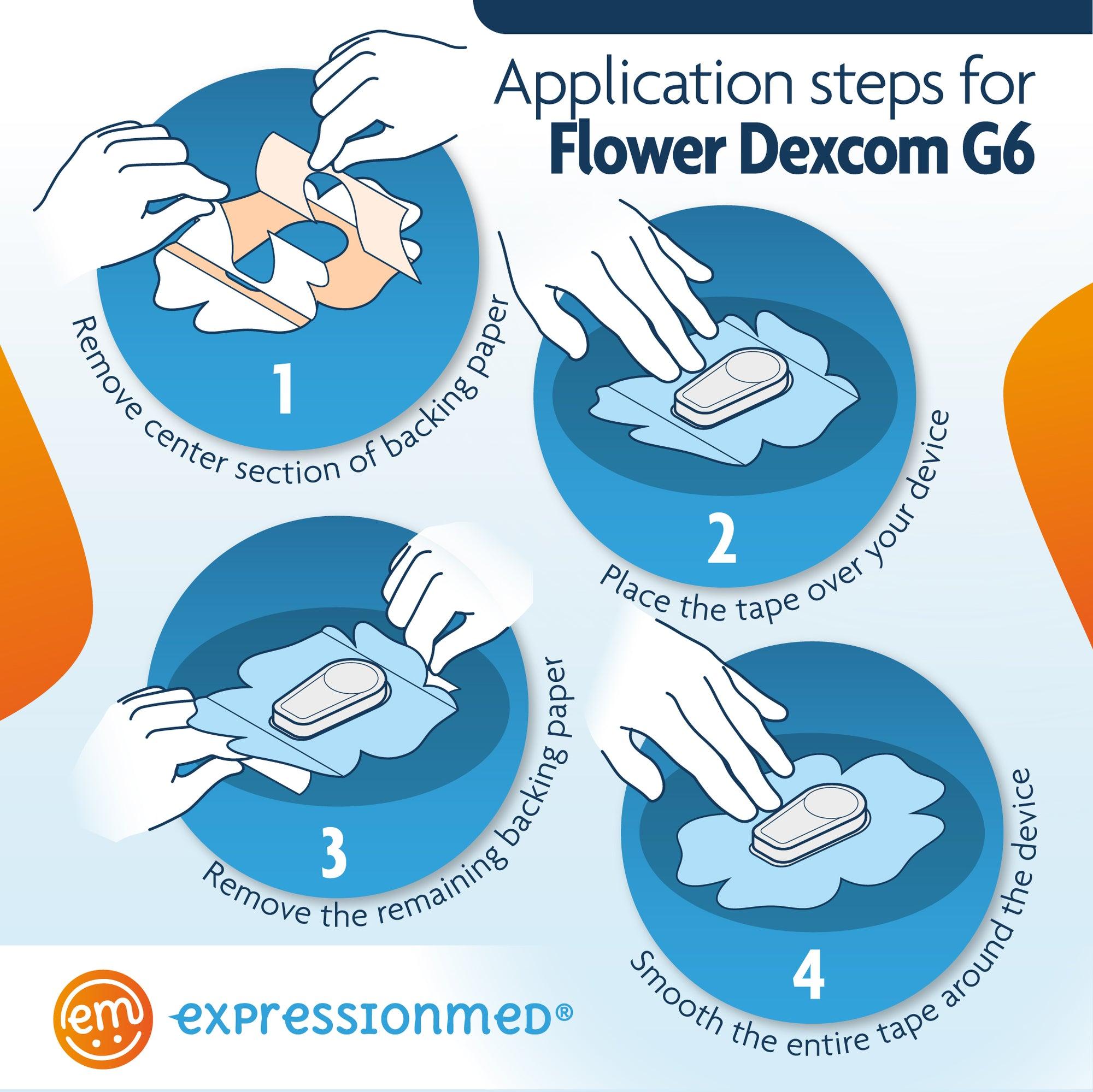 ExpressionMed Application Instructions. 1. Prep skin with soap and water. 2. Remove Middle Sections and lay center hole over device. 3. Peel off both end sections and smooth down on skin. To remove, hold an edge and stretch material off skin.