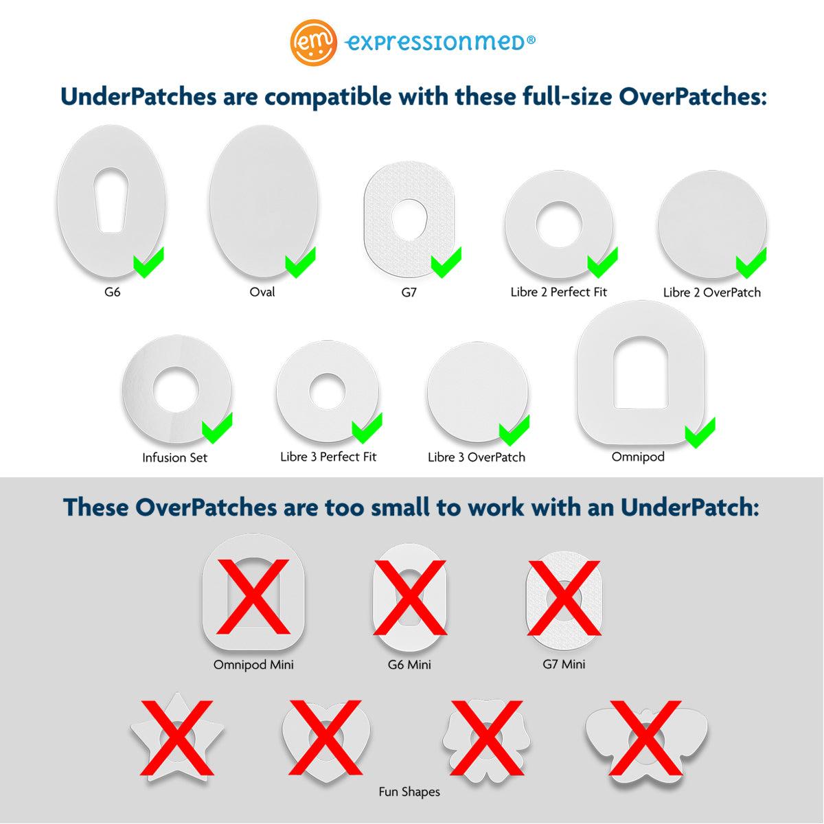 ExpressionMed's Underpatch Compatibility Chart for Continuous Glucose Monitor and Pump Underpatches for sensitive skin and OverPatches 