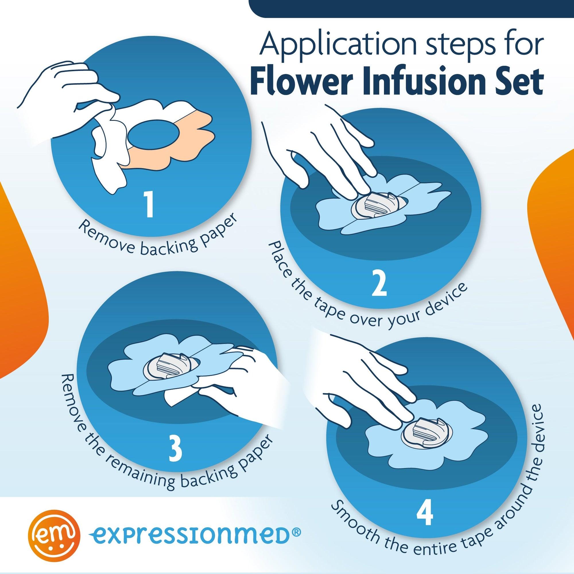 ExpressionMed Application Instructions. 1. Prep skin with soap and water. 2. Remove Middle Sections and lay center hole over device. 3. Peel off both end sections and smooth down on skin. To remove, hold an edge and stretch material off skin.